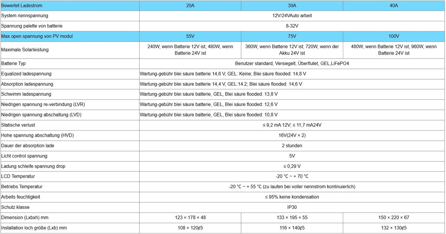 PowMr Solar Charge Controller MPPT 20A/30A/40A Charging Auto LCD Display Regulator 12V/24V Lithium Battey 100% MPPT Dual USB