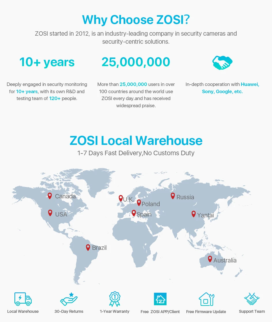 ZOSI 3K Lite Security Camera System AI Human Vehicle Detection 8CH HD TVI Video DVR Recorder 2MP 1080P CCTV Surveillance Camera