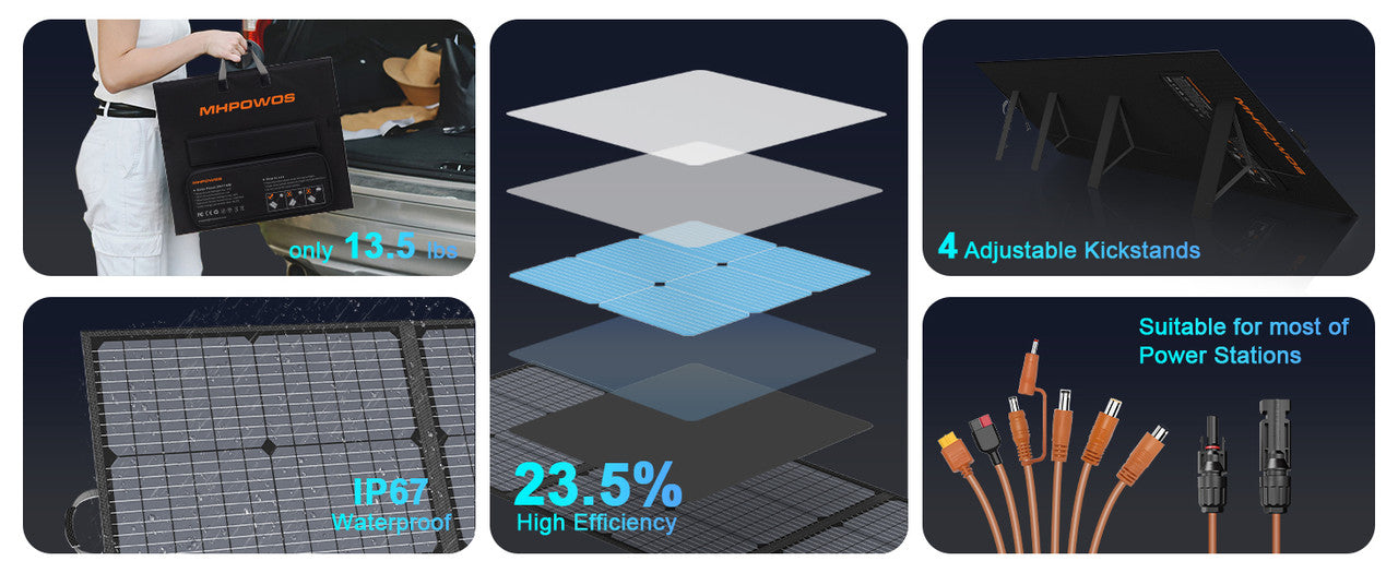 MHPOWOS 220W Foldable Solar Panel 20V Solar Charger for Ecoflow Bluetti ANKER Power station, IP67 Waterproof for Camping RV