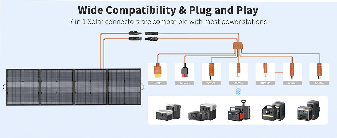 MHPOWOS 220W Foldable Solar Panel 20V Solar Charger for Ecoflow Bluetti ANKER Power station, IP67 Waterproof for Camping RV