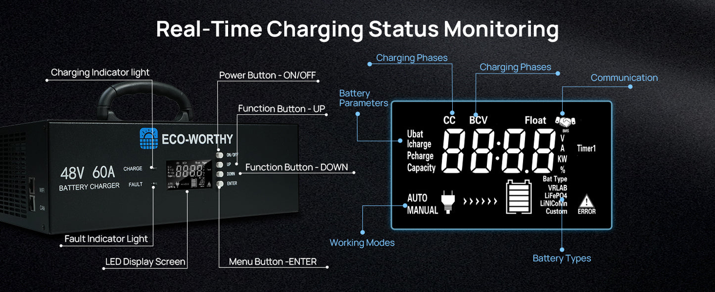 ECO-WORTHY Upgraded (Version 2) 48V 60A Lithium Battery Charger, Adjustable Voltage & Current, for Server Rack LiFePO4 Battery