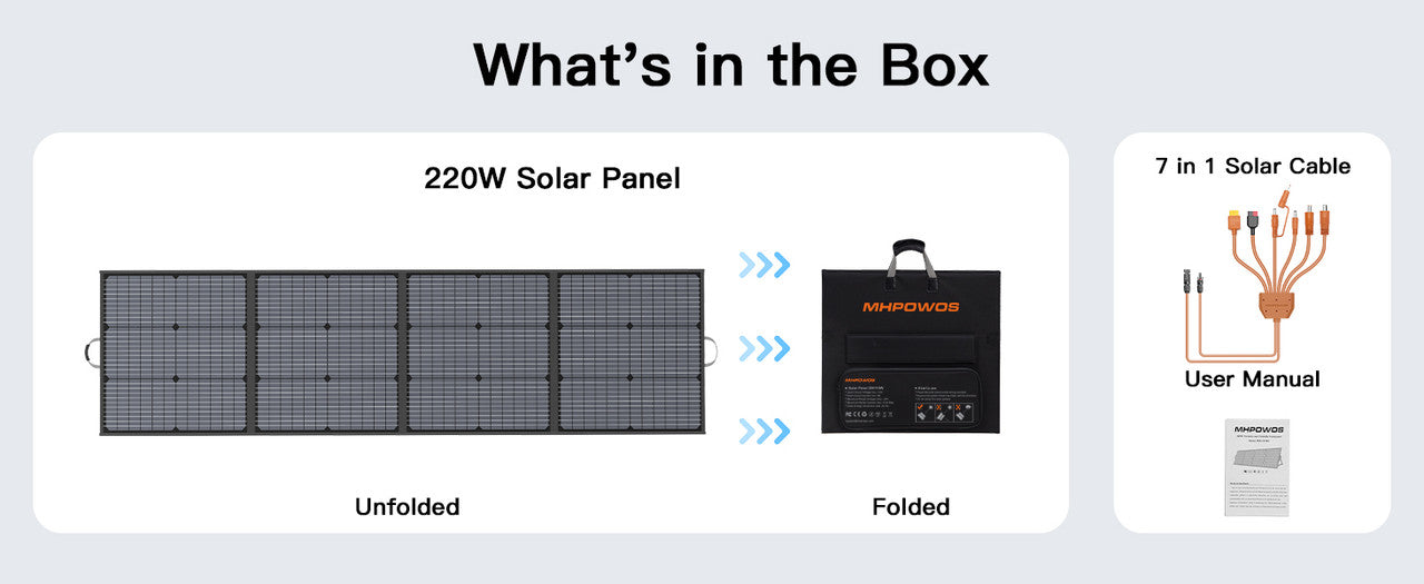 MHPOWOS 220W Foldable Solar Panel 20V Solar Charger for Ecoflow Bluetti ANKER Power station, IP67 Waterproof for Camping RV