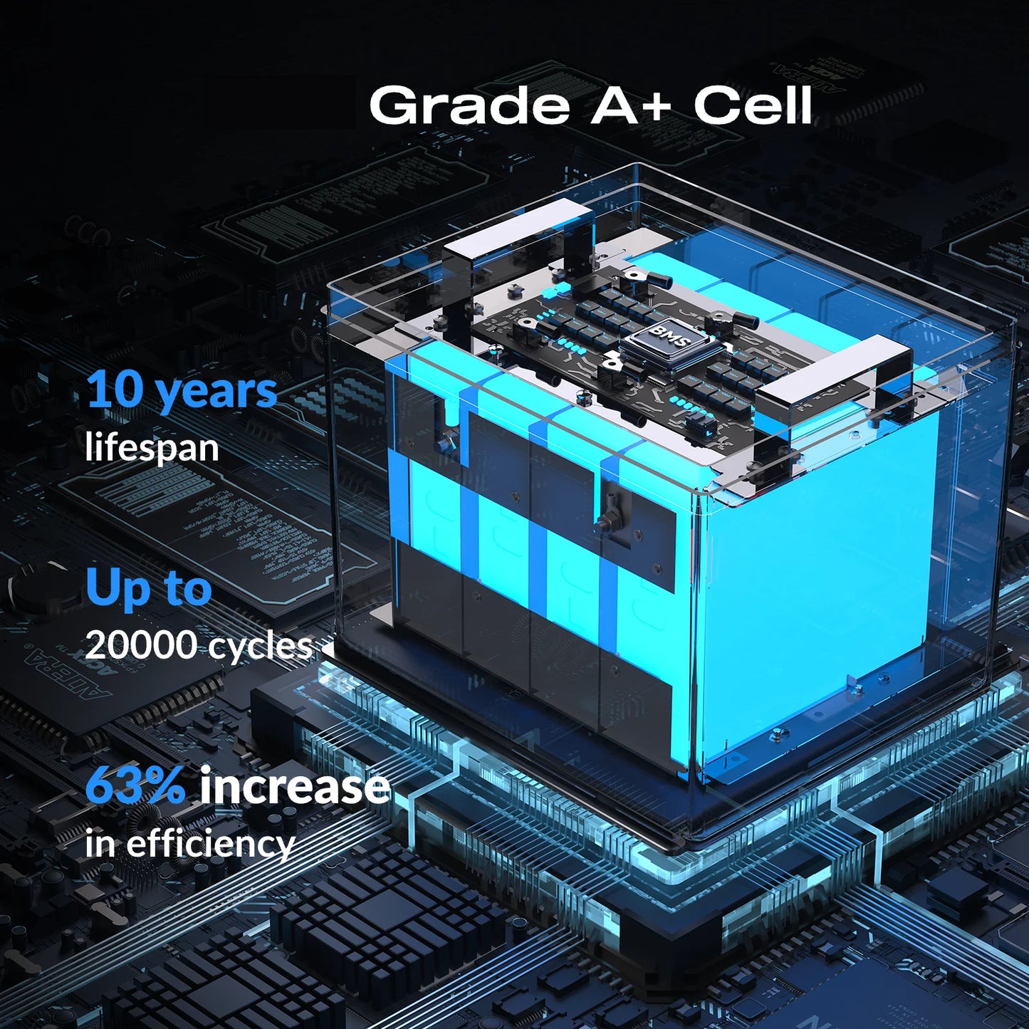 Humsienk LiFePO4 Lithium Battery 12V 100Ah Built-in 100A BMS Rechargeable For RV/ Vans/ Golf Cart/ Marine/ Camping/ Off-grid