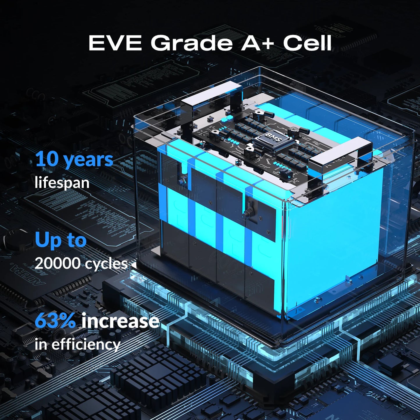 Humsienk LiFePO4 Lithium Battery 12V 100Ah Low-Temp Protect Built-in 100A BMS 15000 Cycles For Vans,Golf Cart,Boat,RV,Camp,GP24