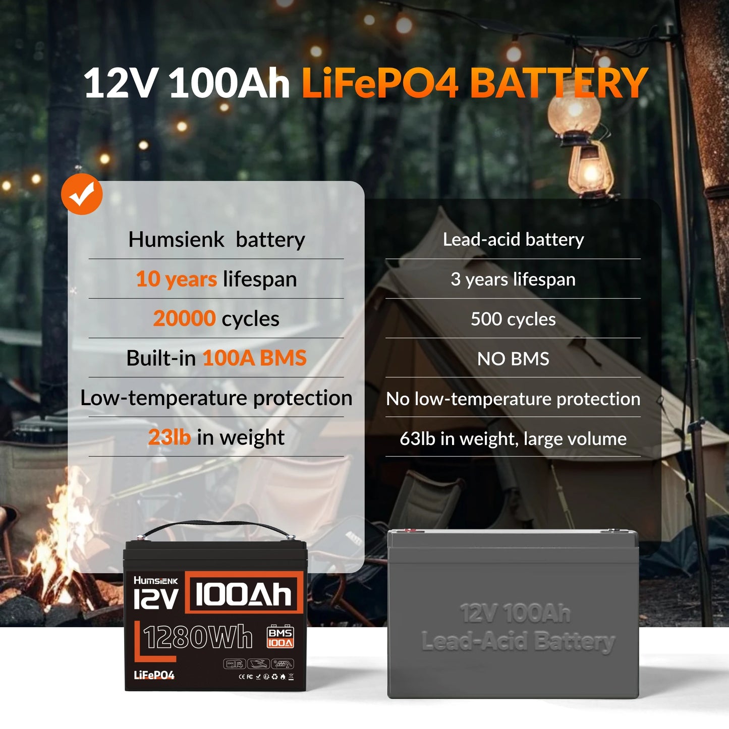 Humsienk LiFePO4 Lithium Battery 12V 100Ah Built-in 100A BMS Rechargeable For RV/ Vans/ Golf Cart/ Marine/ Camping/ Off-grid