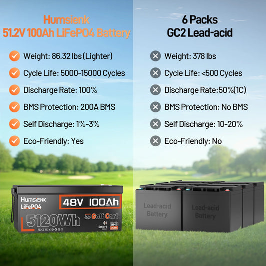 Humsienk Bluetooth LiFePO4 Battery 48V 100Ah Specializing in Golf Cart 200A BMS 5120Wh Energy Real-time Monitor Battery Data