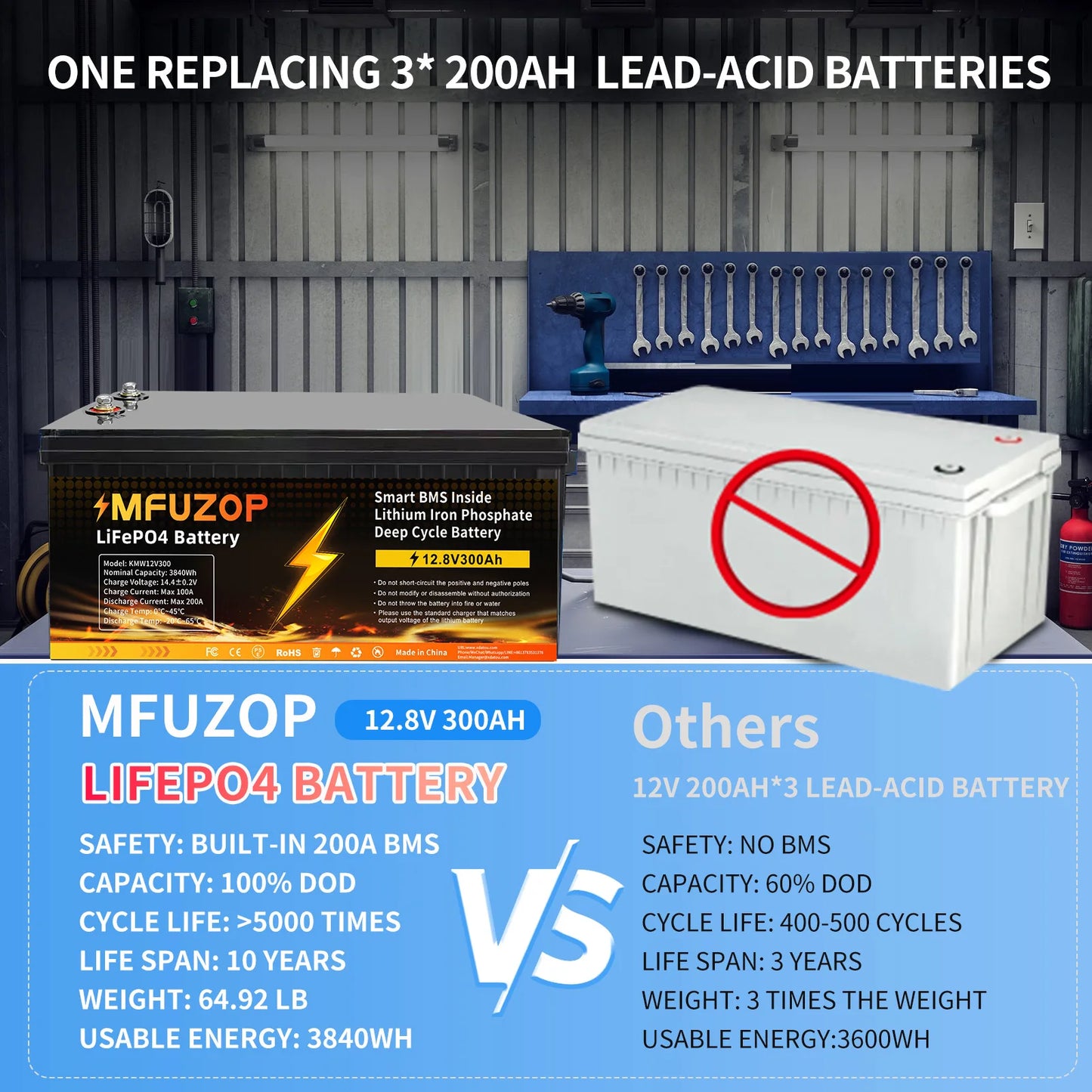 DATOUBOSS 12V 300Ah LiFePO4 Battery 3840Wh Deep Cycle Built-in BMS Max 200A Discharge for Solar Off-grid RV Marine