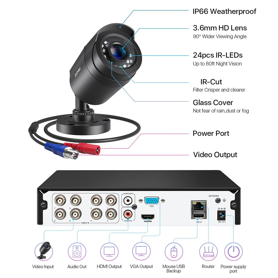 ZOSI 3K Lite Security Camera System AI Human Vehicle Detection 8CH HD TVI Video DVR Recorder 2MP 1080P CCTV Surveillance Camera