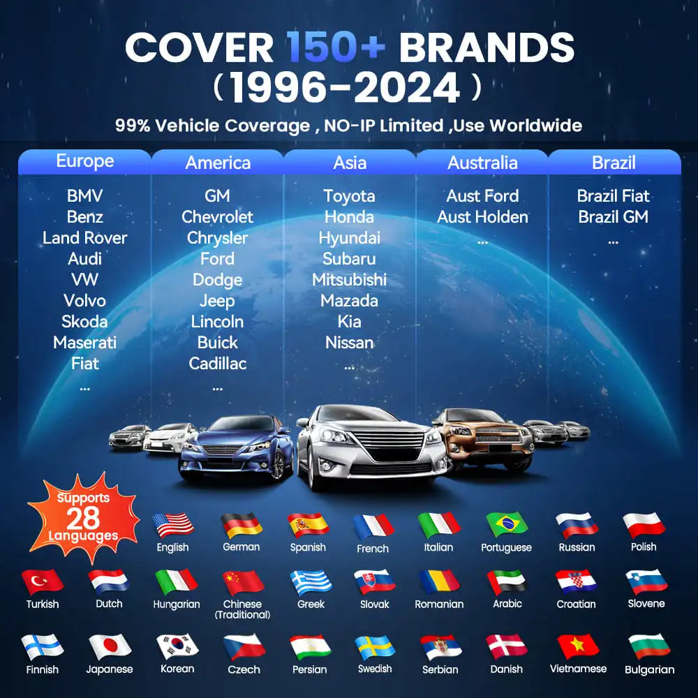 THINKCAR THINKSCAN 689 Professional Car Diagnostic Tools CANFD DOIP Bi-directional ECU Coding 34 Reset Full System Obd2 Scanner