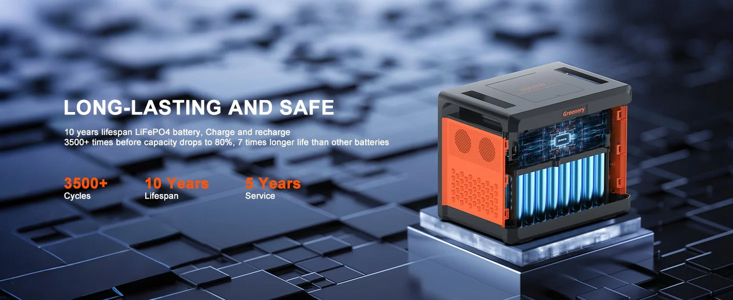 Greenery G2500 Portable Power Station 2304WH LiFePO4 Battery with 2500W (4800W Peak) AC Output Solar Generator for HomeEmergency