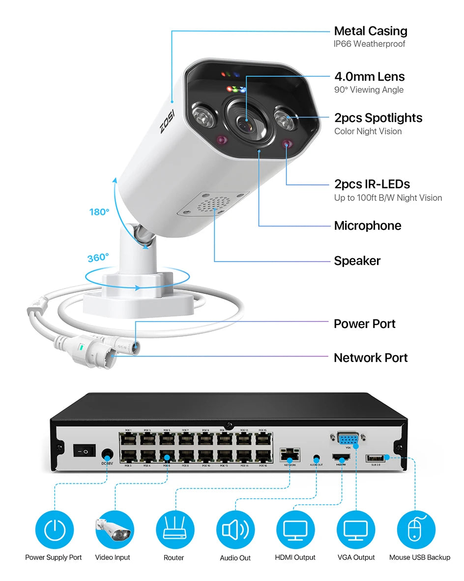 ZOSI 32CH 4K PoE Security Camera System 4TB Face/Person/Vehicle Detect 16 Port 32CH CCTV NVR Dual-Disk 8MP Surveillance IP Cams
