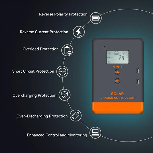 PowMr Solar Charge Controller MPPT 20A/30A/40A Charging Auto LCD Display Regulator 12V/24V Lithium Battey 100% MPPT Dual USB