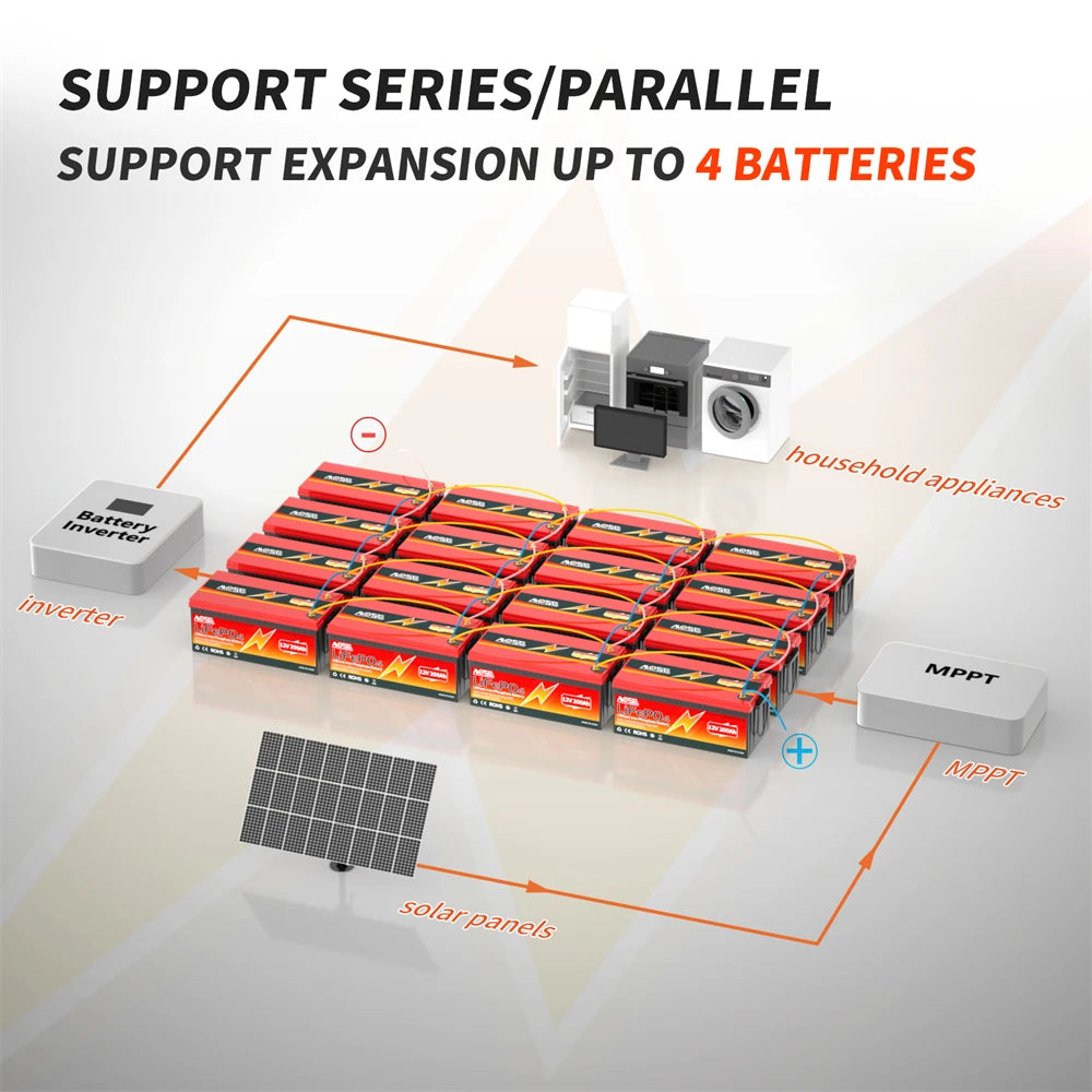 LiFePO4 Lithium Battery 12V 24V 36V 48V 100Ah 200Ah 300Ah 50Ah Built in BMS Deep Cycle Rechargeable Batteries for Trolling Motor