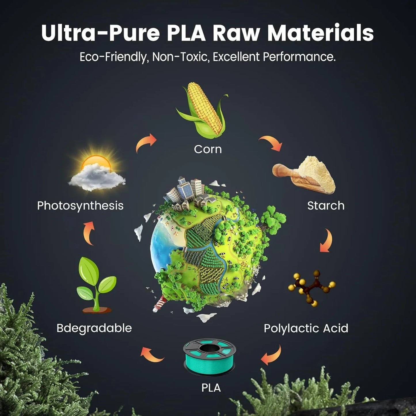 SUNLU 2KG PLA/PLA PLUS/PLA+2.0 Filament 1.75mm 1KG Without Tray 3D Printer Filament for 3D Printer& 3D Pen，Refll Filament