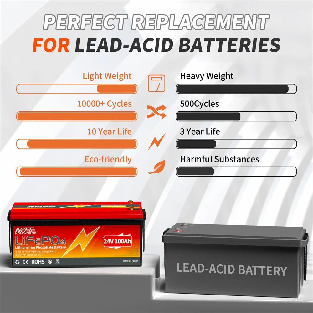 LiFePO4 Lithium Battery 12V 24V 36V 48V 100Ah 200Ah 300Ah 50Ah Built in BMS Deep Cycle Rechargeable Batteries for Trolling Motor