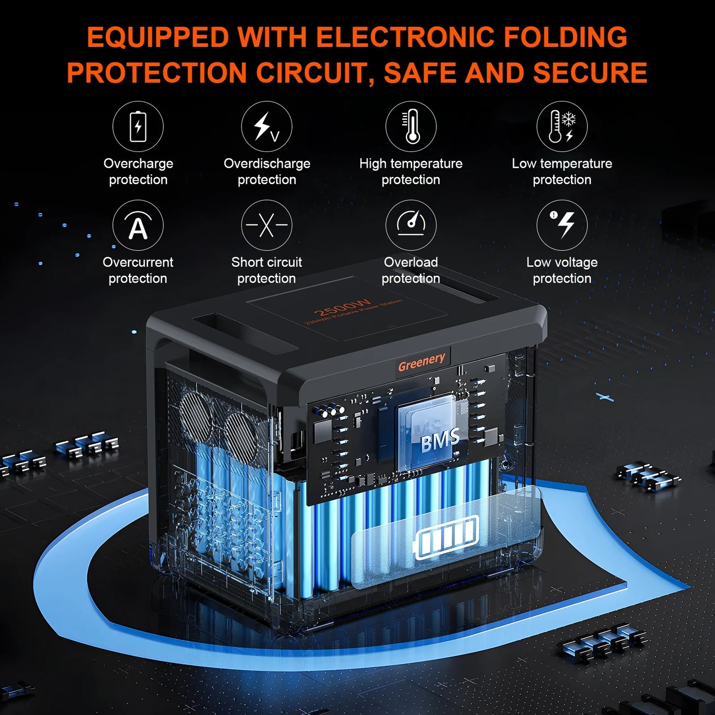 Greenery G2500 Portable Power Station 2304WH LiFePO4 Battery with 2500W (4800W Peak) AC Output Solar Generator for HomeEmergency