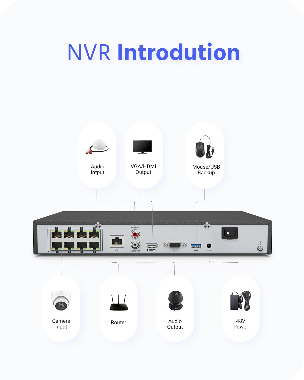 ANNKE 4K Outdoor Video Security Camera System 180° Dual Lens Security IP PoE Camera Smart Human Vehicle Detection 8MP POE Cam