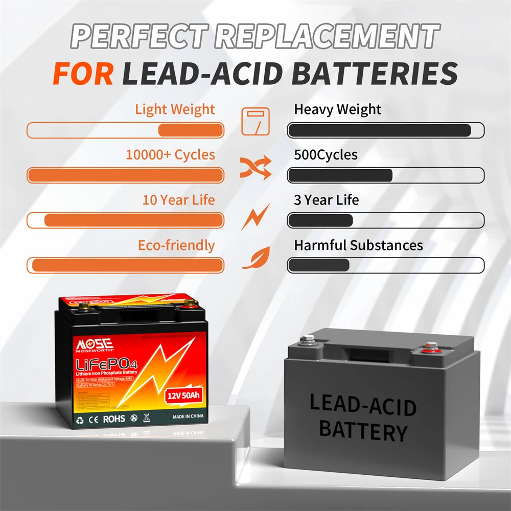 MOSEWORTH 12V 50Ah LiFePO4 Battery 50A BMS 640W Rechargeable Lithium Iron Phosphate Battery Deep Cycle Low-Temp Protection