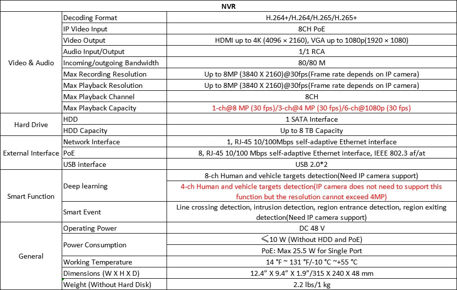ANNKE 4K Outdoor Video Security Camera System 180° Dual Lens Security IP PoE Camera Smart Human Vehicle Detection 8MP POE Cam