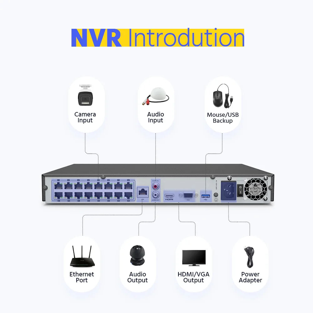 ANNKE 4K 8MP POE Network Video Surveillance Cameras System With 16PCS Smart Dual Light Security Cameras Motion detection