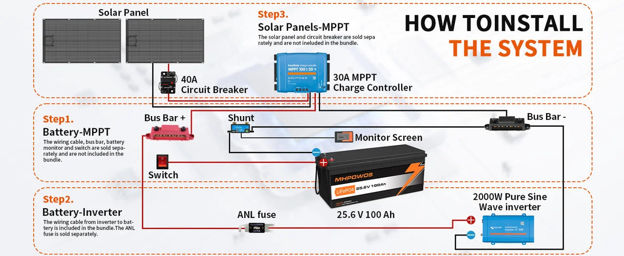 MHPOWOS 24V 100Ah LiFePo4 Battery 2560Wh Supports with BMS Lithium Iron Phosphate Cells Up to 15000 Cycles For Golf Cart Solar