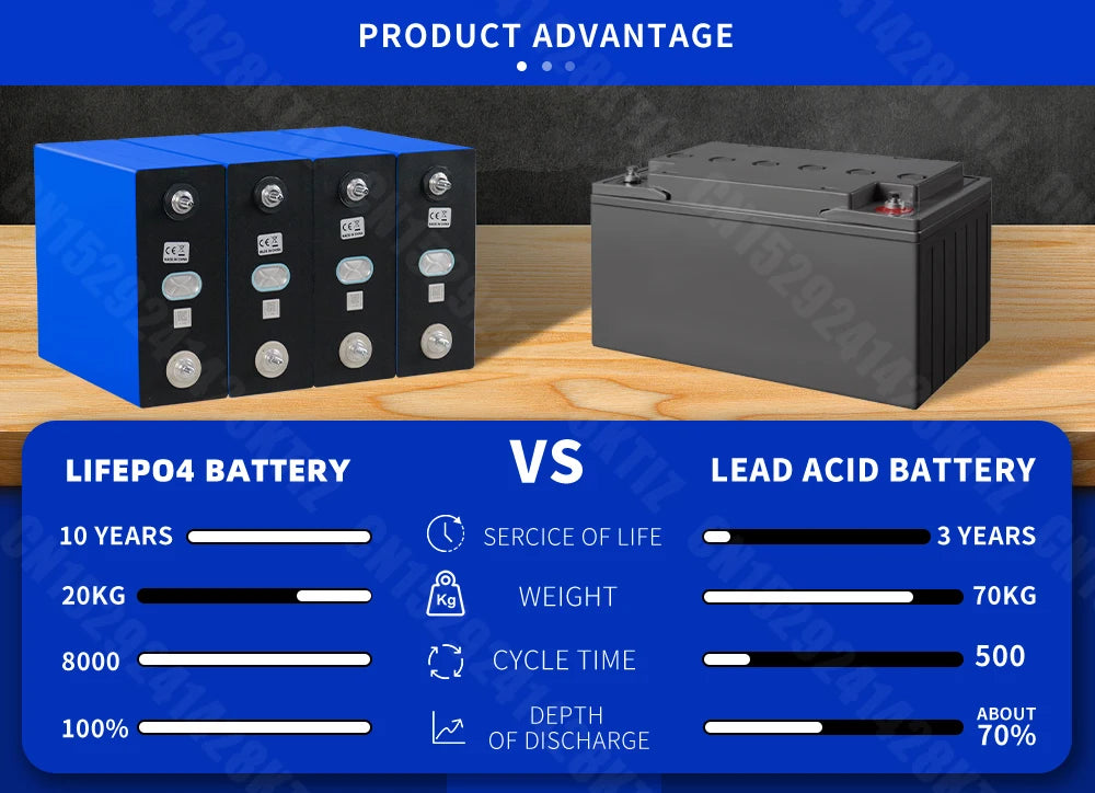 US Stock 320AH Lifepo4 Battery Rechargeable lithium iron phosphate batteries DIY 12V 24V 48V For EV Golf Cart Boat with busbars