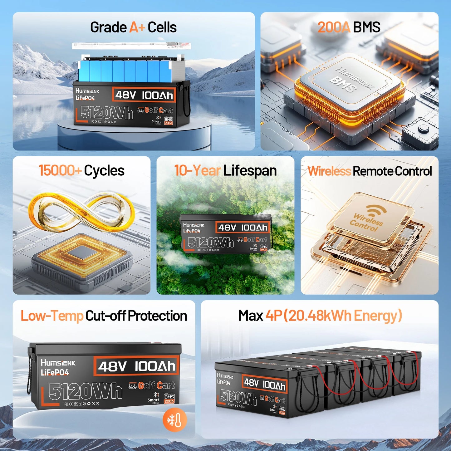 Humsienk Bluetooth LiFePO4 Battery 48V 100Ah Specializing in Golf Cart 200A BMS 5120Wh Energy Real-time Monitor Battery Data