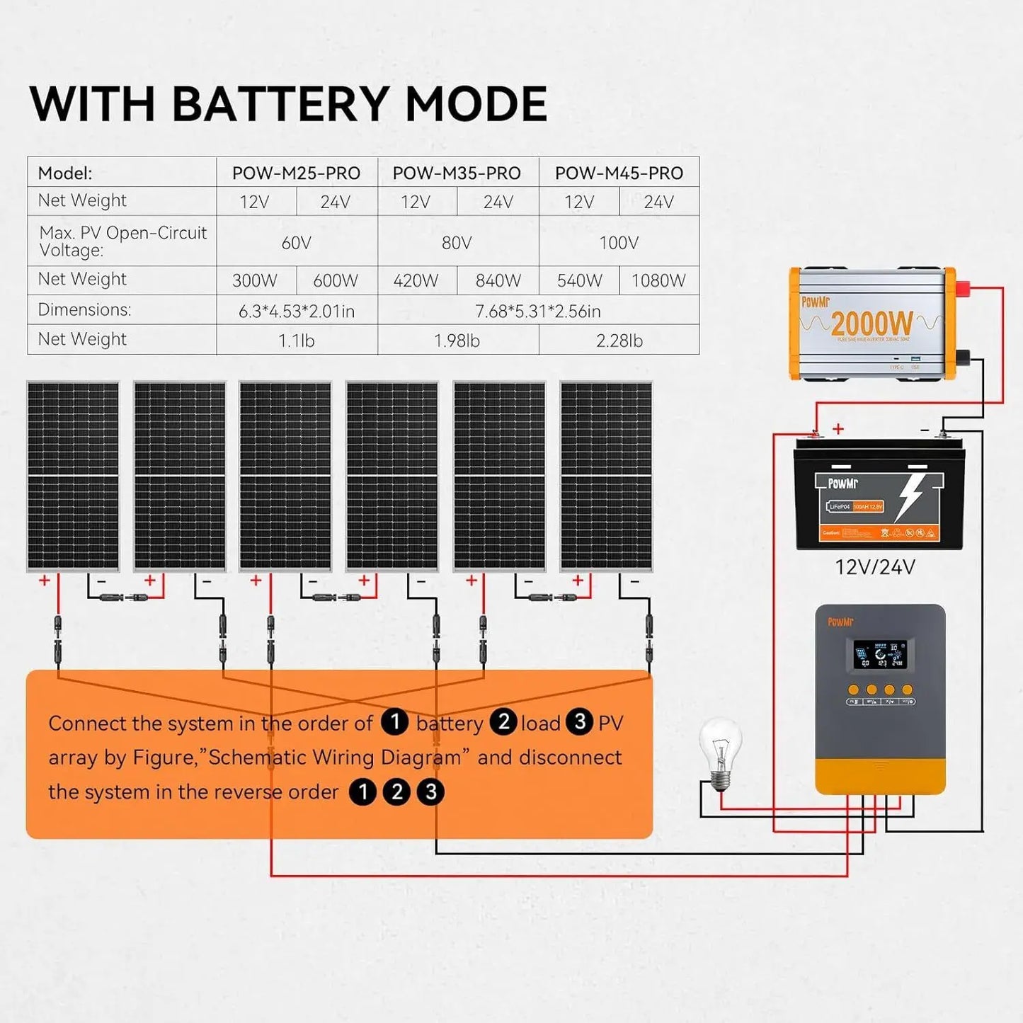 PowMr 25A/35A/45A MPPT Solar Charge Controller for 12V/24V Lithium Battery LCD Regulator 100VDC Soalr Panel Dual USB Controller
