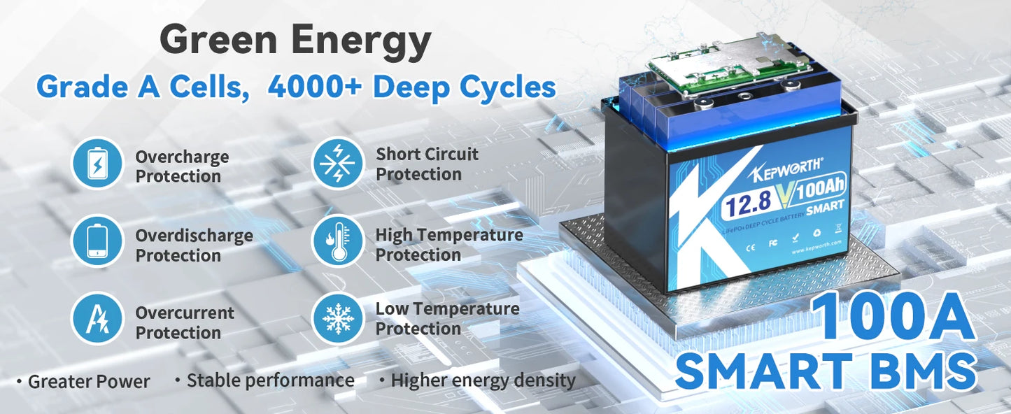 New 12V 100Ah Lithium Battery Bluetooth, Rechargeable Deep Cycle 100A Smart BMS Perfect for Solar, Boat, RV, Backups, Motorhome