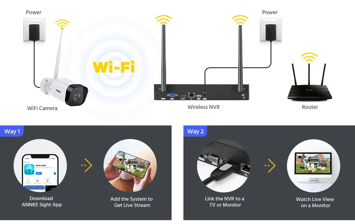 ANNKE 5MP WiFi CCTV System 10CH NVR Security Camera System Two Way Audio Outdoor Wireless IP Cameras Video Surveillance Kit