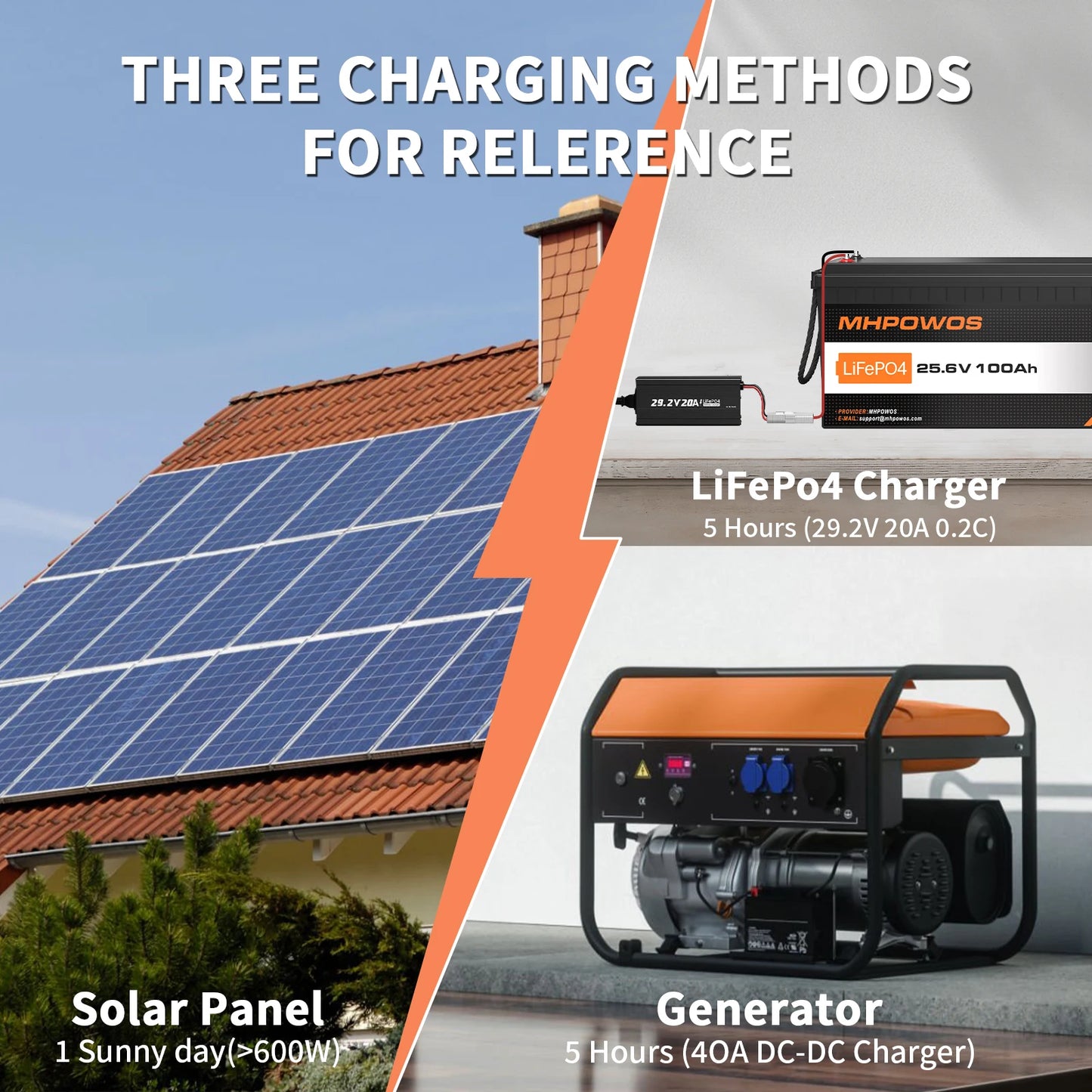 MHPOWOS 24V 100Ah LiFePo4 Battery 2560Wh Supports with BMS Lithium Iron Phosphate Cells Up to 15000 Cycles For Golf Cart Solar