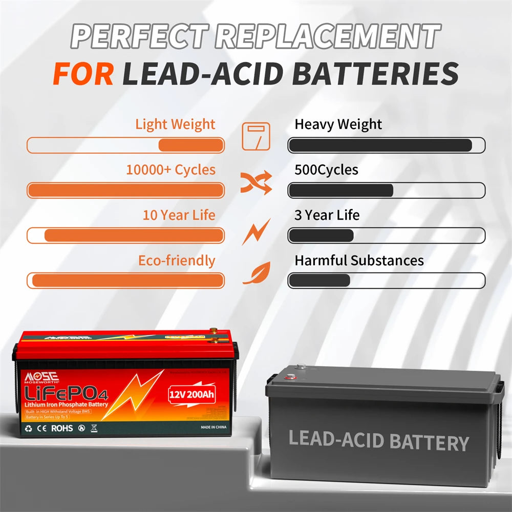 LiFePO4 Lithium Battery 12V 24V 36V 48V 100Ah 200Ah 300Ah 50Ah Built in BMS Deep Cycle Rechargeable Batteries for Trolling Motor