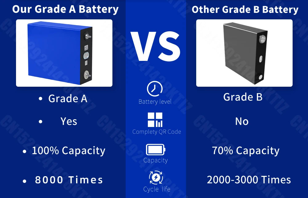 US Stock 320AH Lifepo4 Battery Rechargeable lithium iron phosphate batteries DIY 12V 24V 48V For EV Golf Cart Boat with busbars