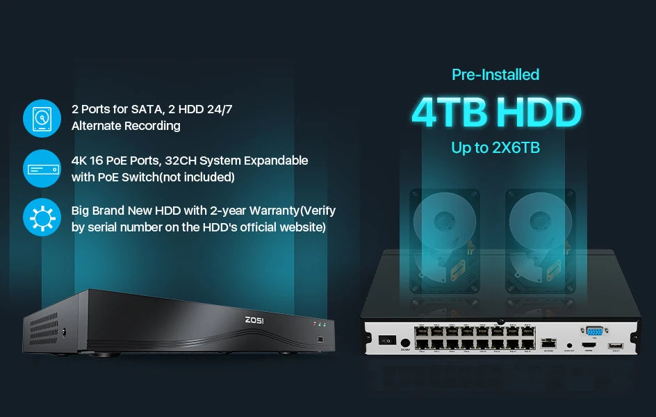 ZOSI 32CH 4K PoE Security Camera System 4TB Face/Person/Vehicle Detect 16 Port 32CH CCTV NVR Dual-Disk 8MP Surveillance IP Cams