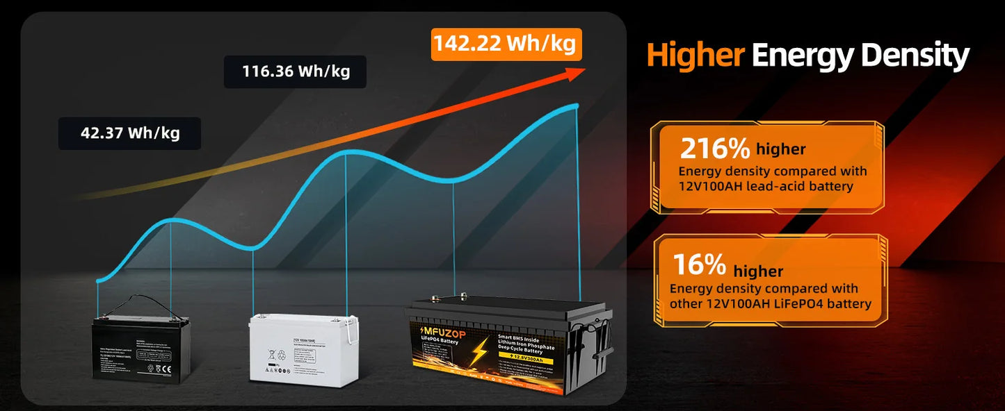 DATOUBOSS 12V 300Ah LiFePO4 Battery 3840Wh Deep Cycle Built-in BMS Max 200A Discharge for Solar Off-grid RV Marine