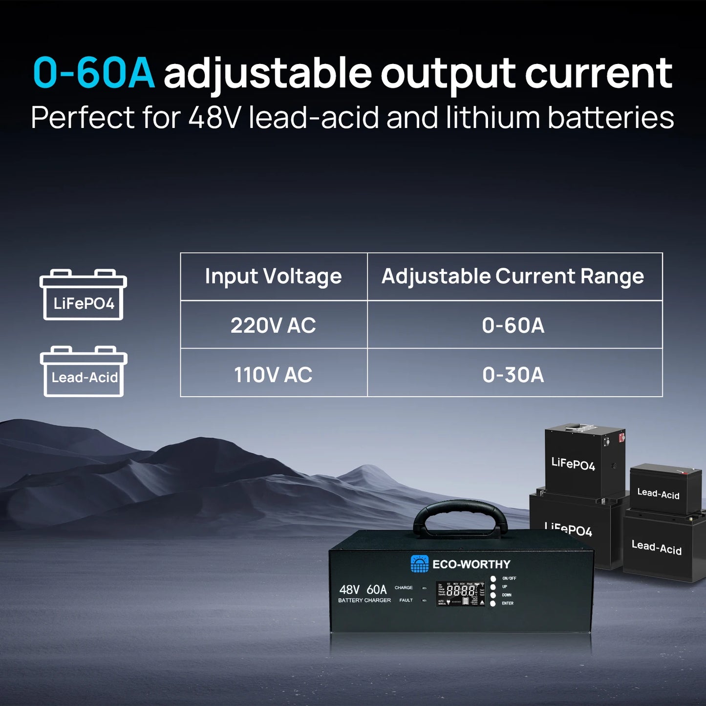 ECO-WORTHY Upgraded (Version 2) 48V 60A Lithium Battery Charger, Adjustable Voltage & Current, for Server Rack LiFePO4 Battery