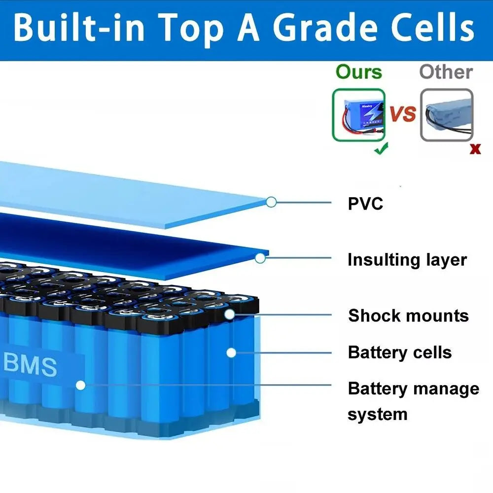 Aleaivy 48V 20Ah Electric Bike Lithium Battery Pack 20000mAh Li ion Ebike Battery for Bicycle Scooter Motorcycle with Charger