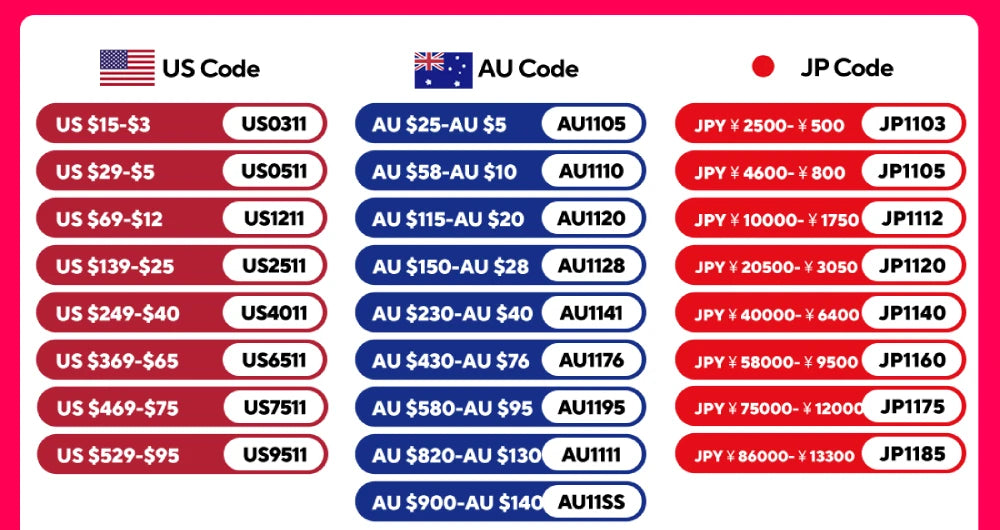 Wattcycle 12V 100AH LiFePO4 Lithium Iron Phosphate Battery Built-in 100A BMS For RV/ Yacht/ Camping/ Off-Grid/ Back-up Power