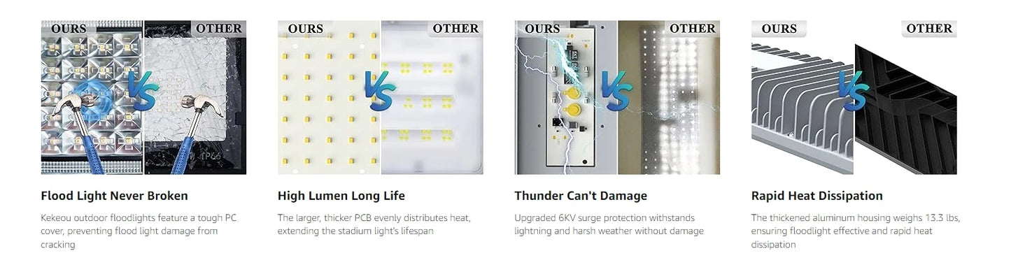 Stadium Lights LED Flood Light Outdoor Field Lights 400W Exterior 44000LM 6500K IP67 Waterproof Adjustable Lighting Arena Lights
