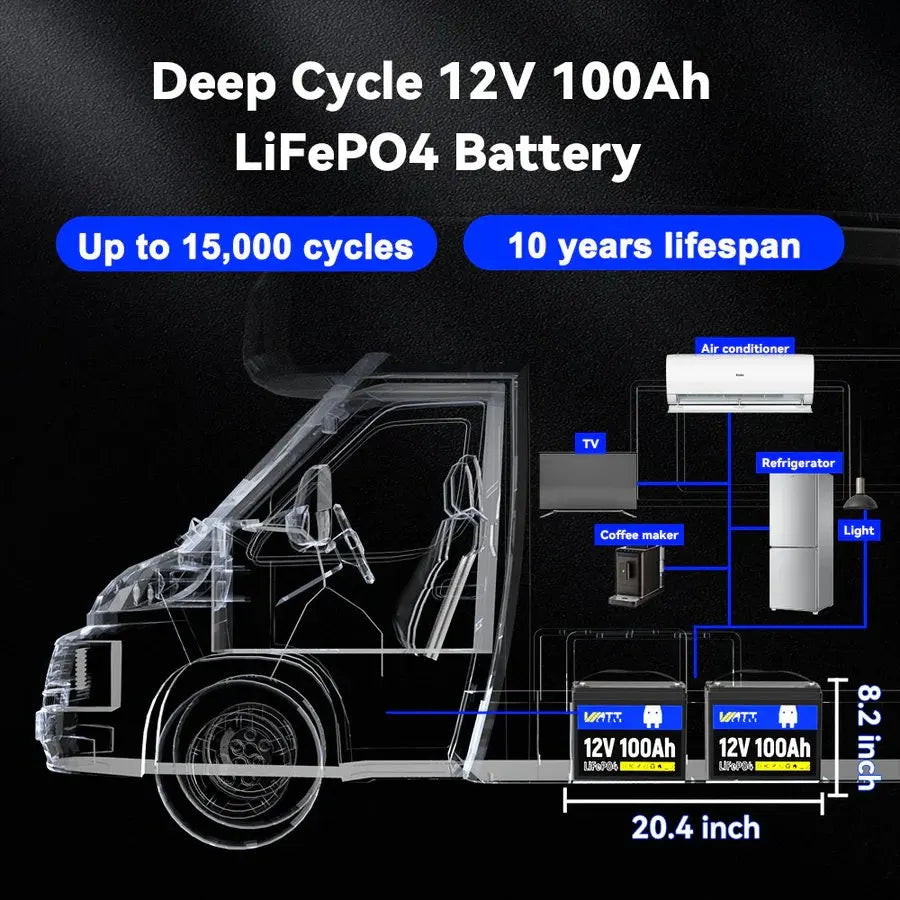 Wattcycle 12V 100AH LiFePO4 Lithium Iron Phosphate Battery Built-in 100A BMS For RV/ Yacht/ Camping/ Off-Grid/ Back-up Power