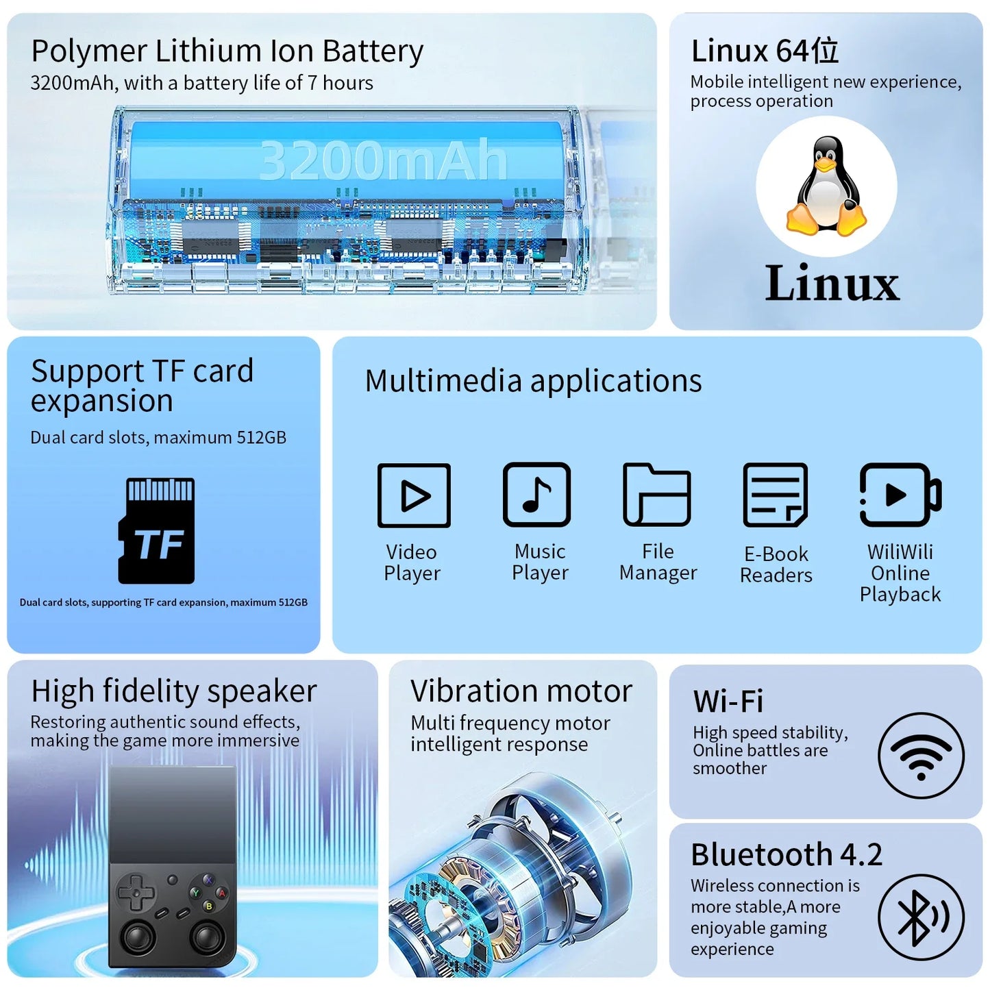 Anbernic RG35XX Pro Retro Handheld Game Console RG 35XXPro Retro Video Game Consoles Linux 64-bit Support WiFi PSP Game 256G 5G