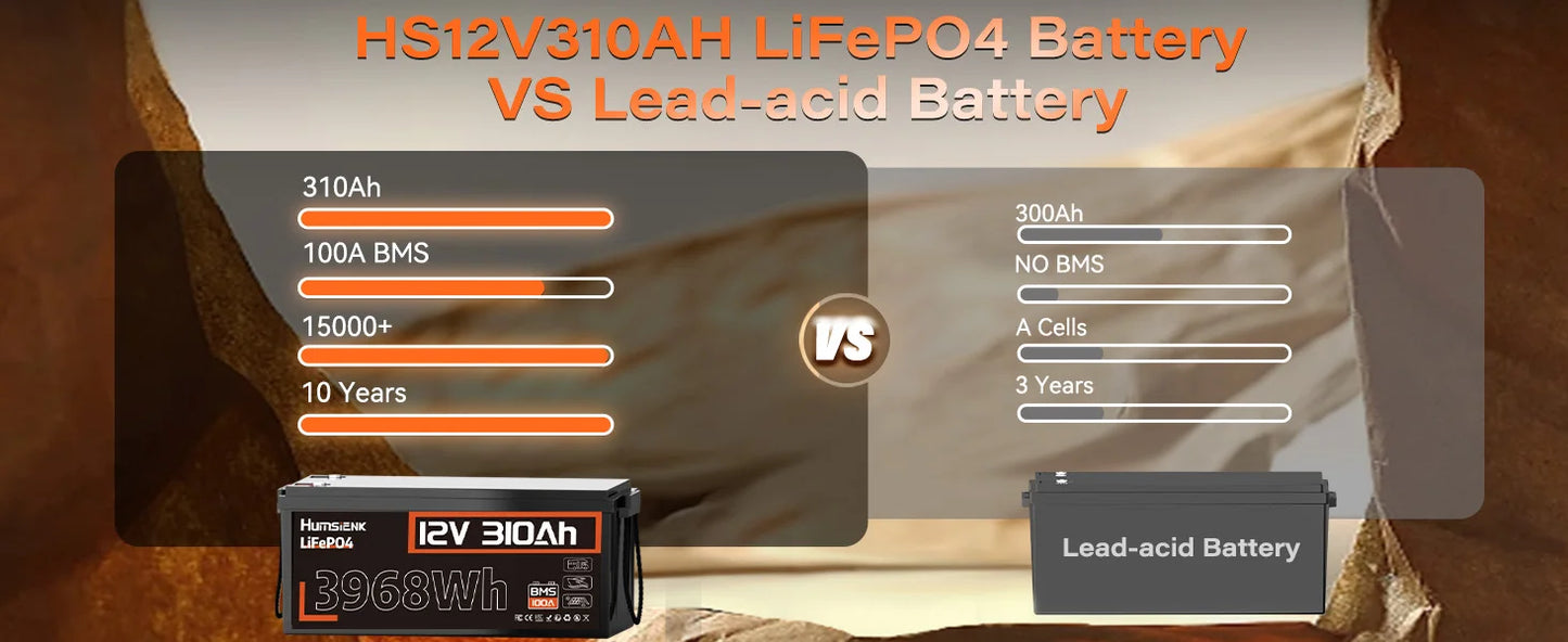 Humsienk 12V 100Ah 310Ah LiFePO4 Battery With BMS 8000 Cycle Perfect For Trolling Motors, Yacht, Marine, Boat, RVs, Home Energy