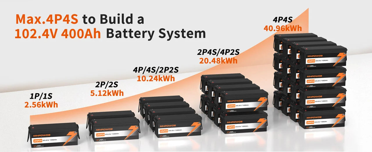 MHPOWOS 24V 100Ah LiFePo4 Battery 2560Wh Supports with BMS Lithium Iron Phosphate Cells Up to 15000 Cycles For Golf Cart Solar
