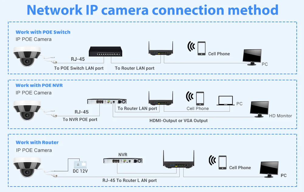 Vikylin Hik compatible 3X Zoom 6MP Dome PTZ IP Camera IR Night Vision MD2.0 IP66 Home Video Surveillance CCTV Security Camera