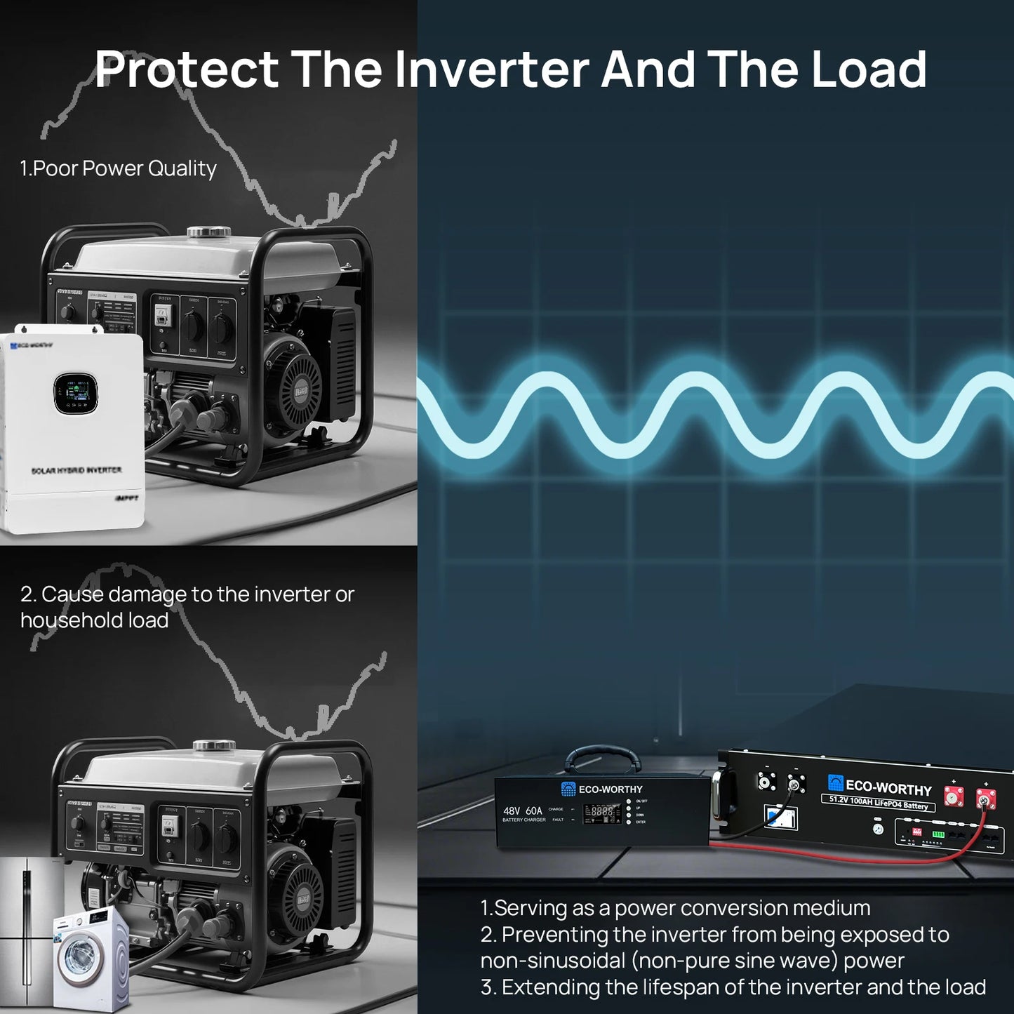 ECO-WORTHY Upgraded (Version 2) 48V 60A Lithium Battery Charger, Adjustable Voltage & Current, for Server Rack LiFePO4 Battery