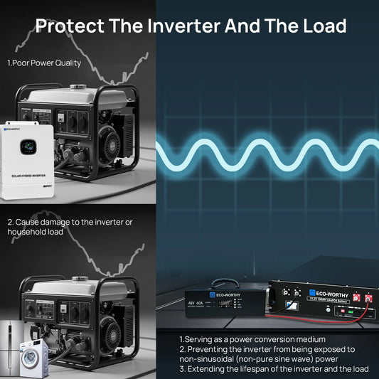 ECO-WORTHY Upgraded (Version 2) 48V 60A Lithium Battery Charger, Adjustable Voltage & Current, for Server Rack LiFePO4 Battery