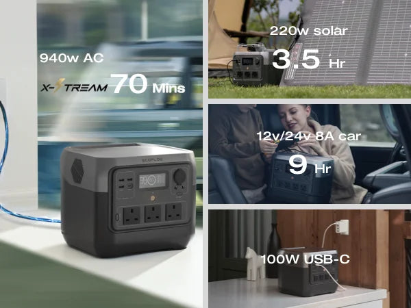 ECOFLOW Solar Generator RIVER 2 Pro 700, 716Wh LiFePO4 Battery, 4x800W AC Outlets (1600W Surge), Solar Generator