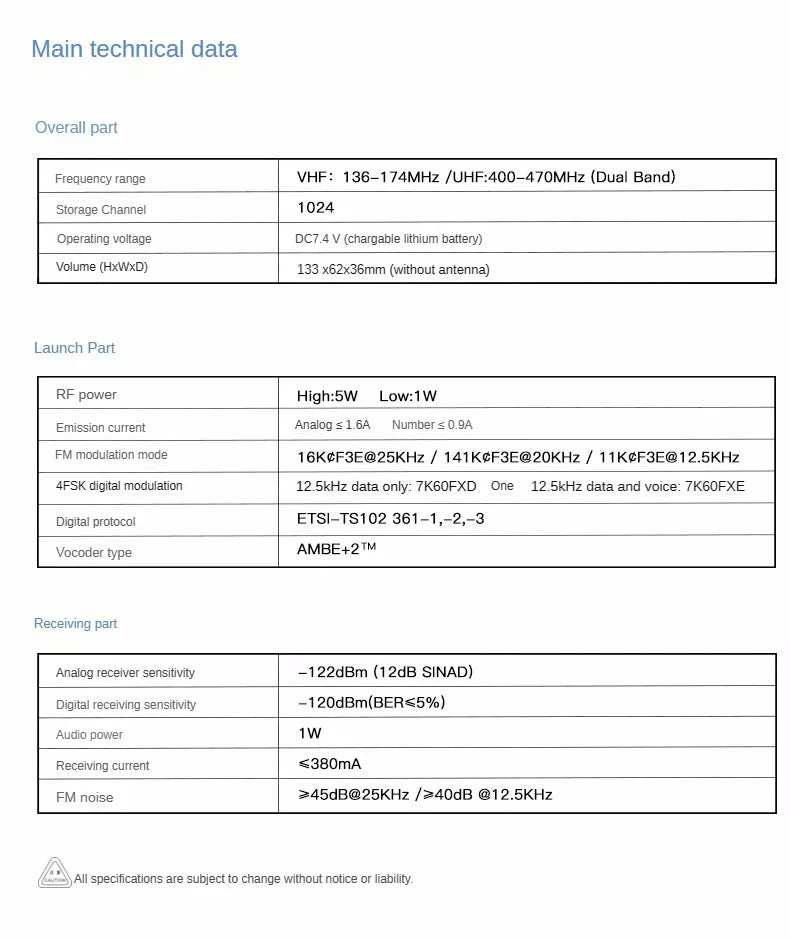 Baofeng 1701 Upgrade DM-1702 Openg GD77 GPS Dual Mode Analog And Digital Walkie Talkie Tier 1+2 Dual Time Slot VHF 136-174 UHF 4