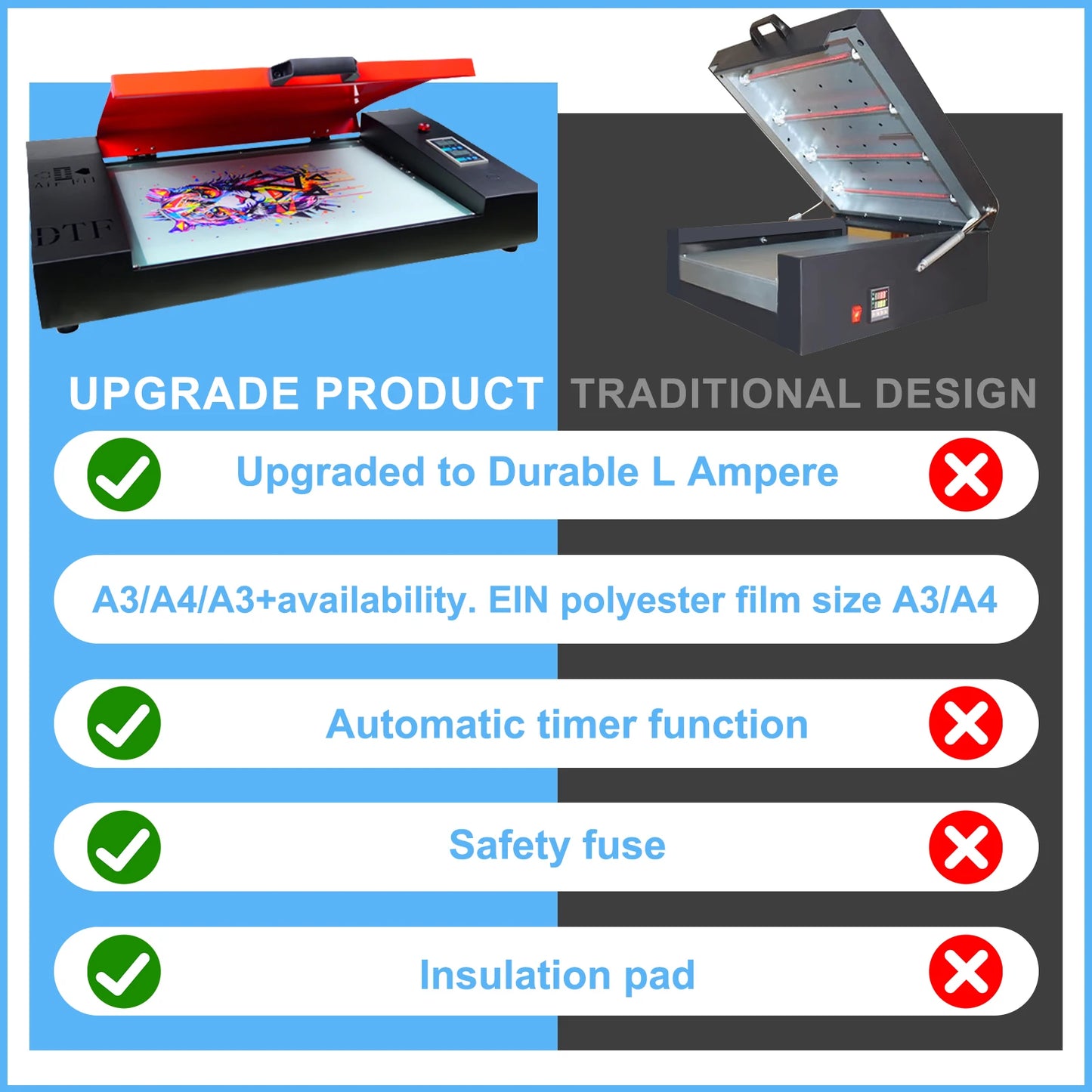 ACHI DTF Transfer Printer A3 DTF Printer T Shirt Printing Machine With Curing Oven for Clothes Hoodies Jeans Textile EU US Stock