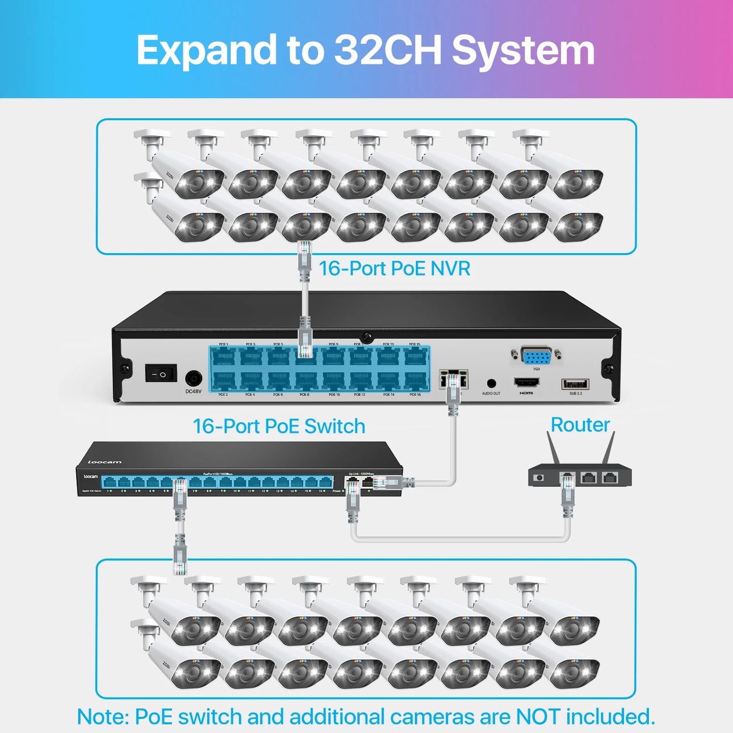 ZOSI 32CH 4K PoE Security Camera System 4TB Face/Person/Vehicle Detect 16 Port 32CH CCTV NVR Dual-Disk 8MP Surveillance IP Cams